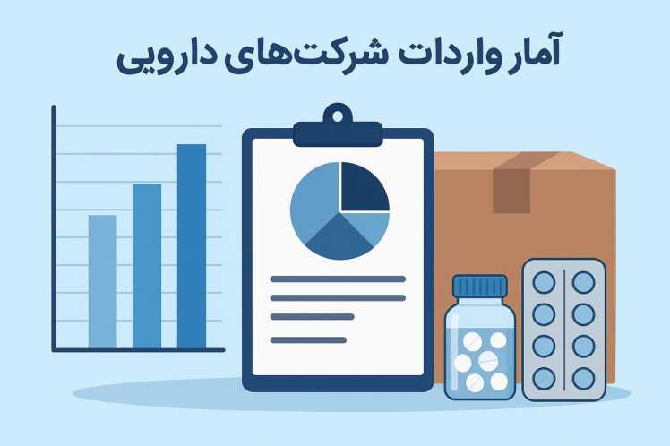 واردات دارو در کشور به ۳۸ همت رسید/۶۰ درصد واردات در دست ۶ شرکت